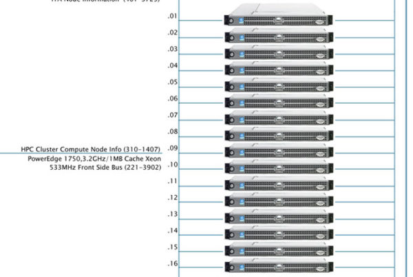 HPC_CATE_Computational Cluster Planning
